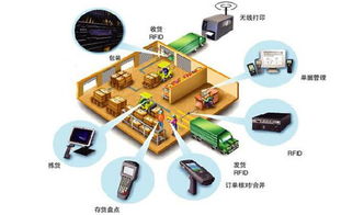 agv機器人引領智能物流快速發展