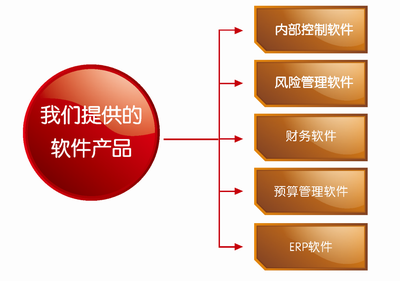 華夏經(jīng)緯財(cái)務(wù)咨詢(xún)(廈門(mén)) 專(zhuān)業(yè)財(cái)務(wù)咨詢(xún)服務(wù)的引領(lǐng)者