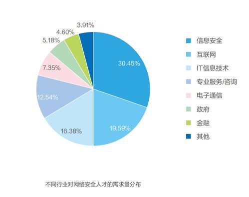 計算機專業找工作，這些央國企挨個兒投吧，一個都別落！零基礎入門到精通，收藏這一篇就夠了